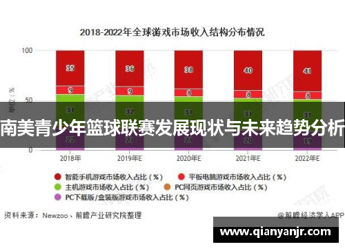 南美青少年篮球联赛发展现状与未来趋势分析