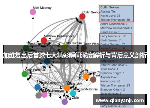 加维复出后首球七大精彩瞬间深度解析与背后意义剖析