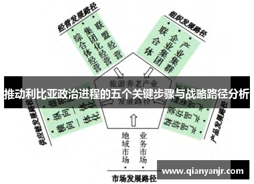 推动利比亚政治进程的五个关键步骤与战略路径分析