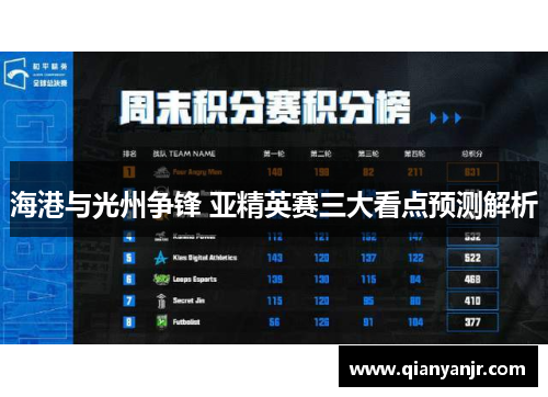 海港与光州争锋 亚精英赛三大看点预测解析