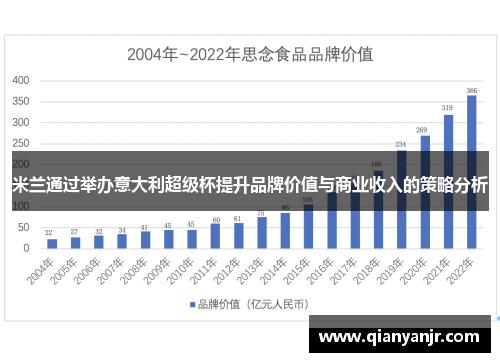米兰通过举办意大利超级杯提升品牌价值与商业收入的策略分析
